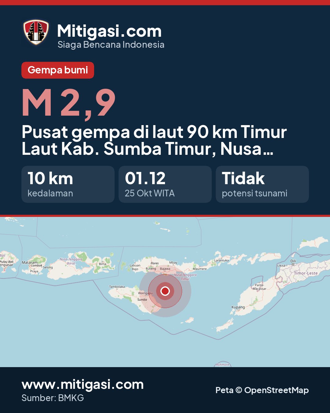 Gambar info untuk dibagikan