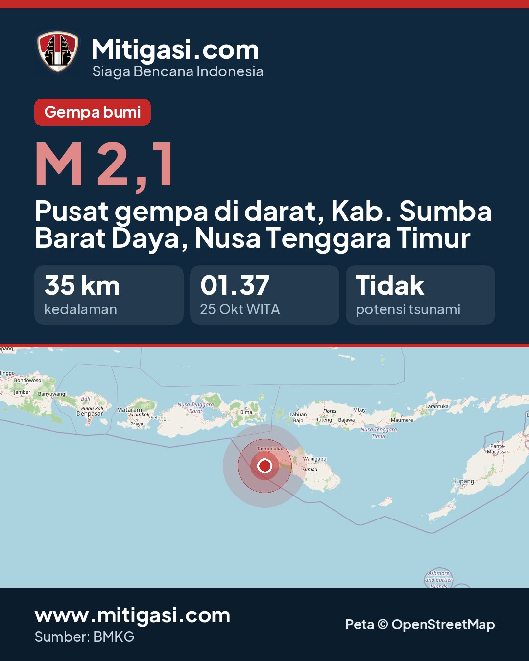 Gambar info untuk dibagikan