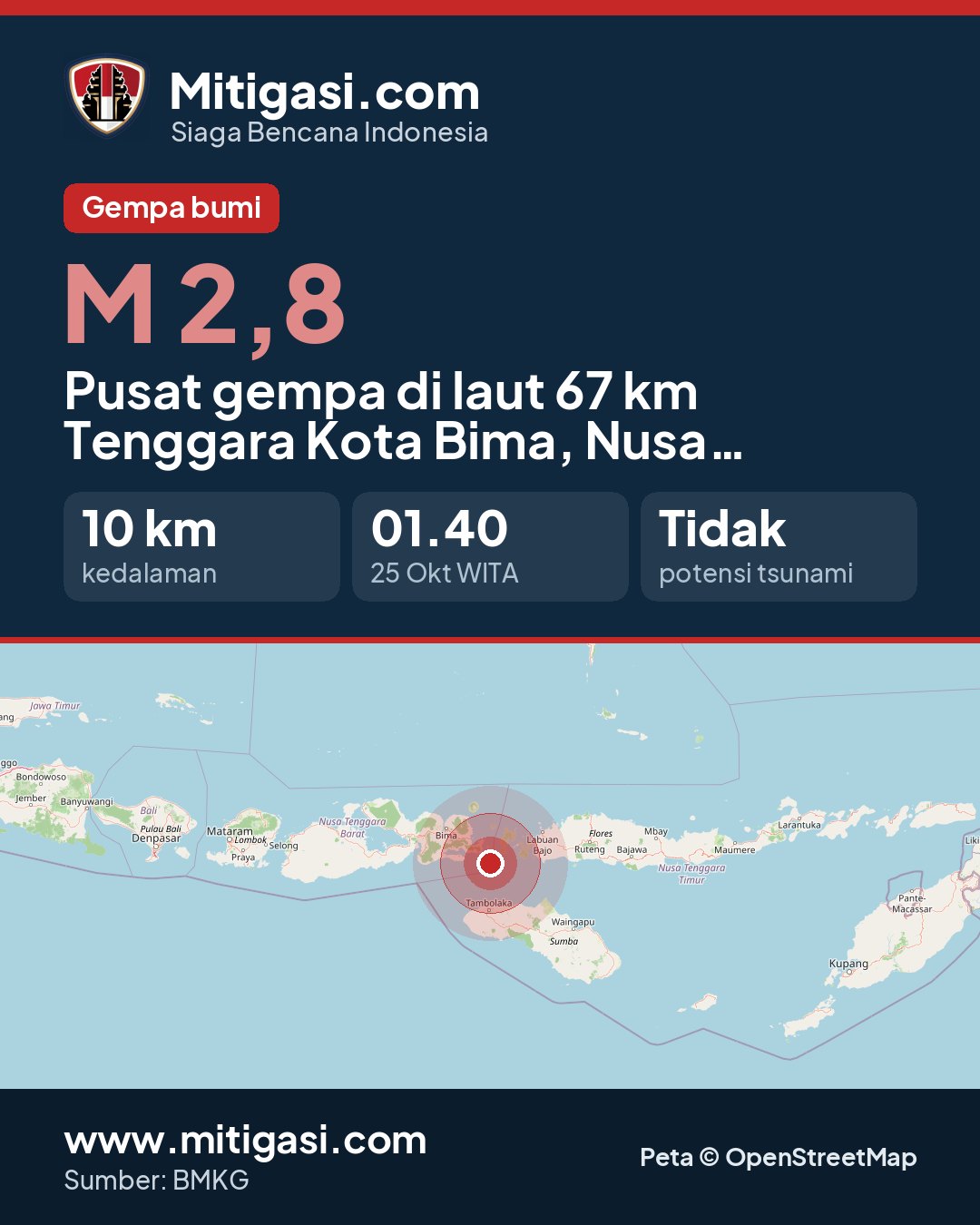 Gambar info untuk dibagikan