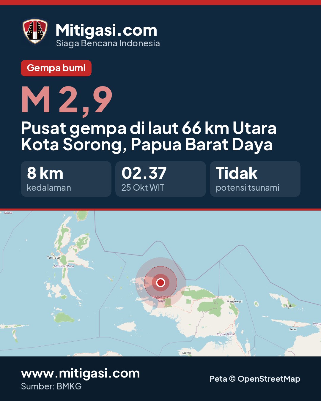 Gambar info untuk dibagikan