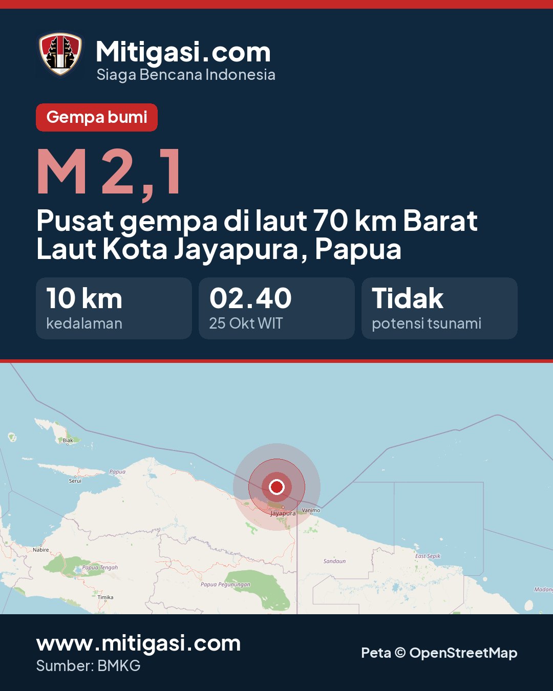 Gambar info untuk dibagikan