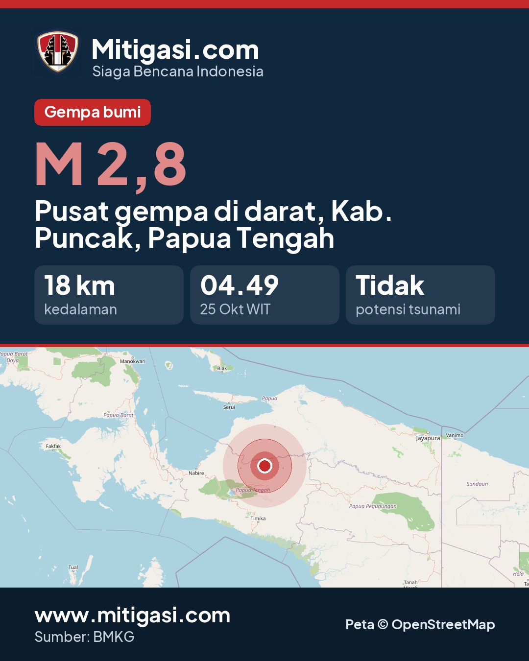 Gambar info untuk dibagikan