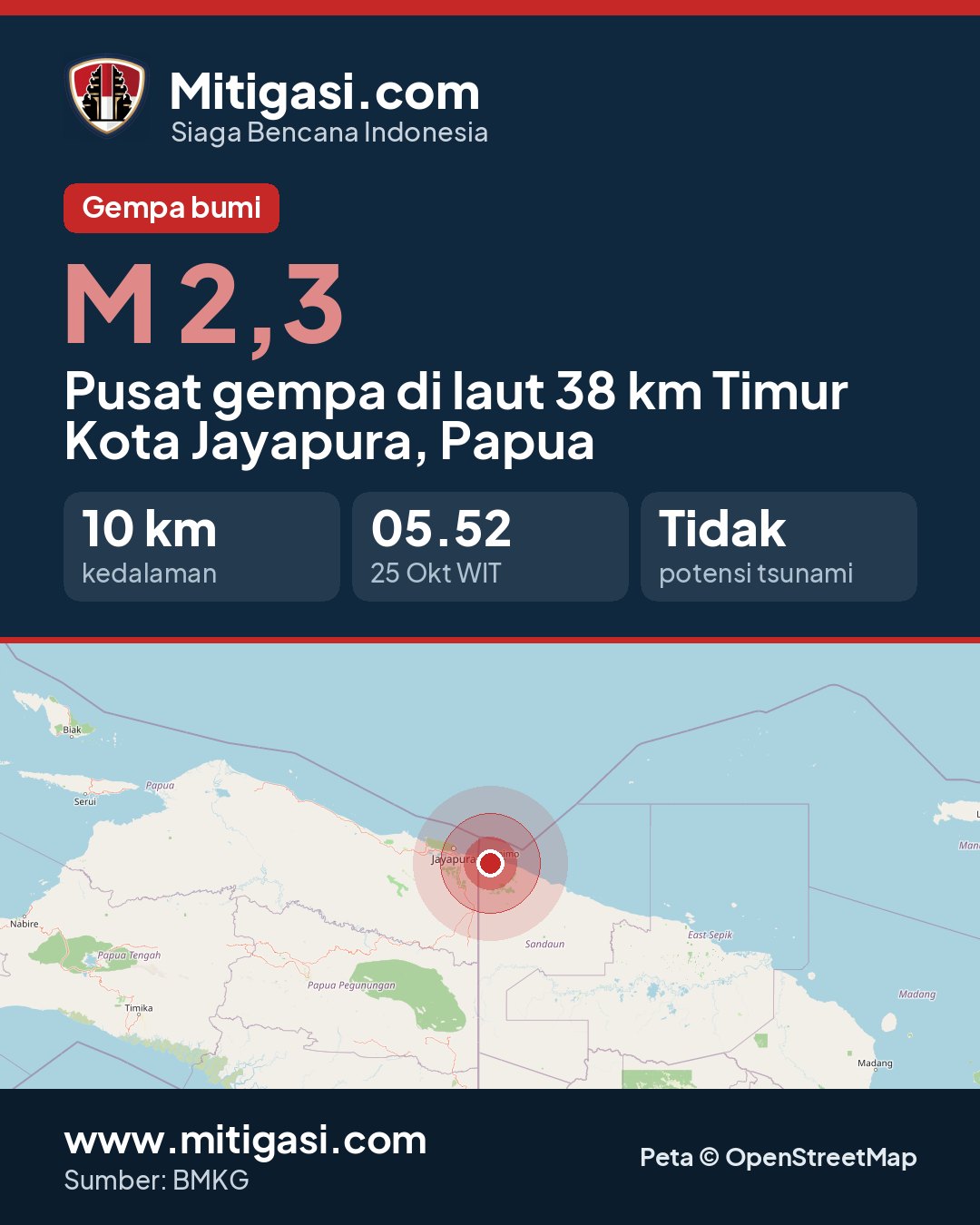 Gambar info untuk dibagikan