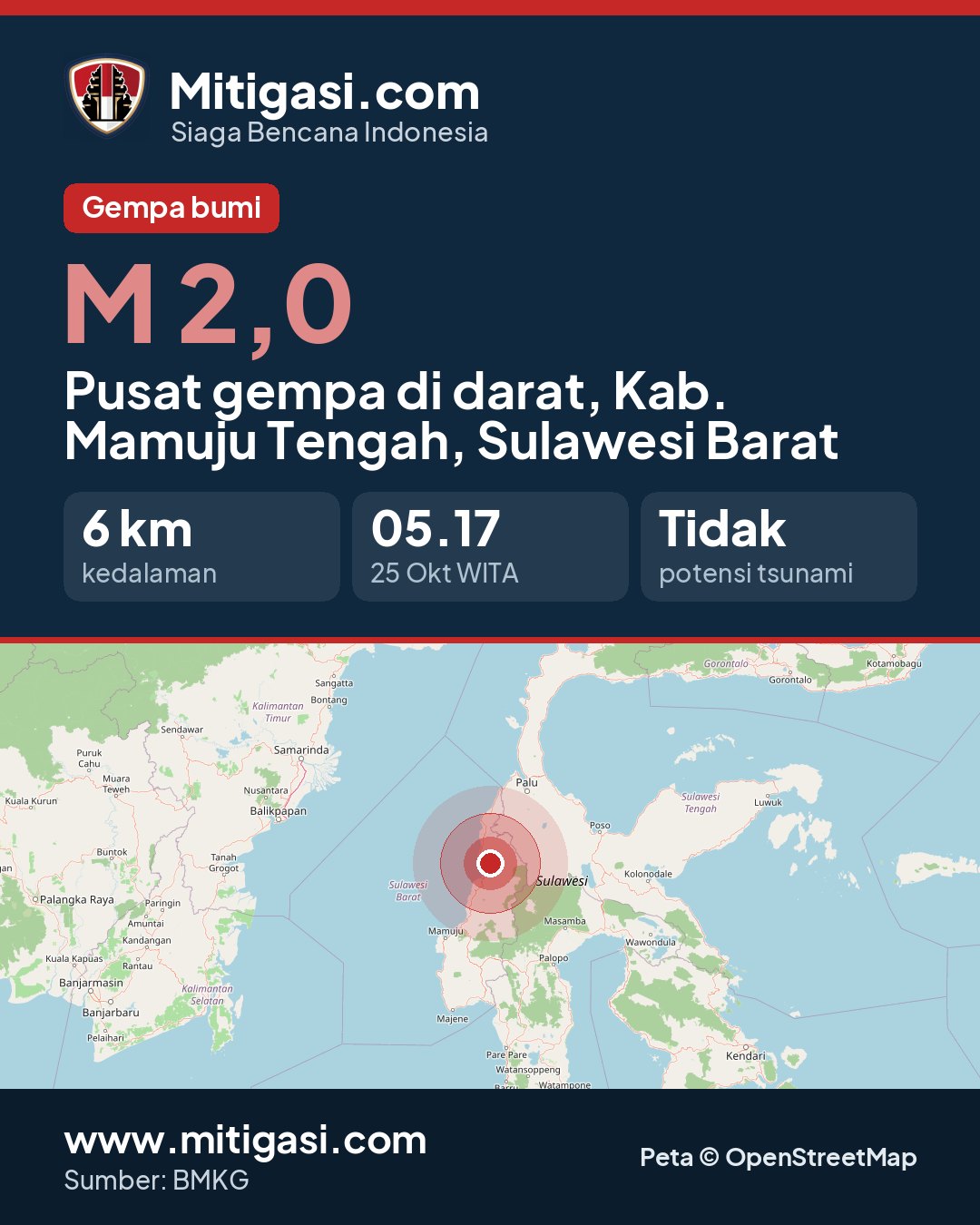Gambar info untuk dibagikan
