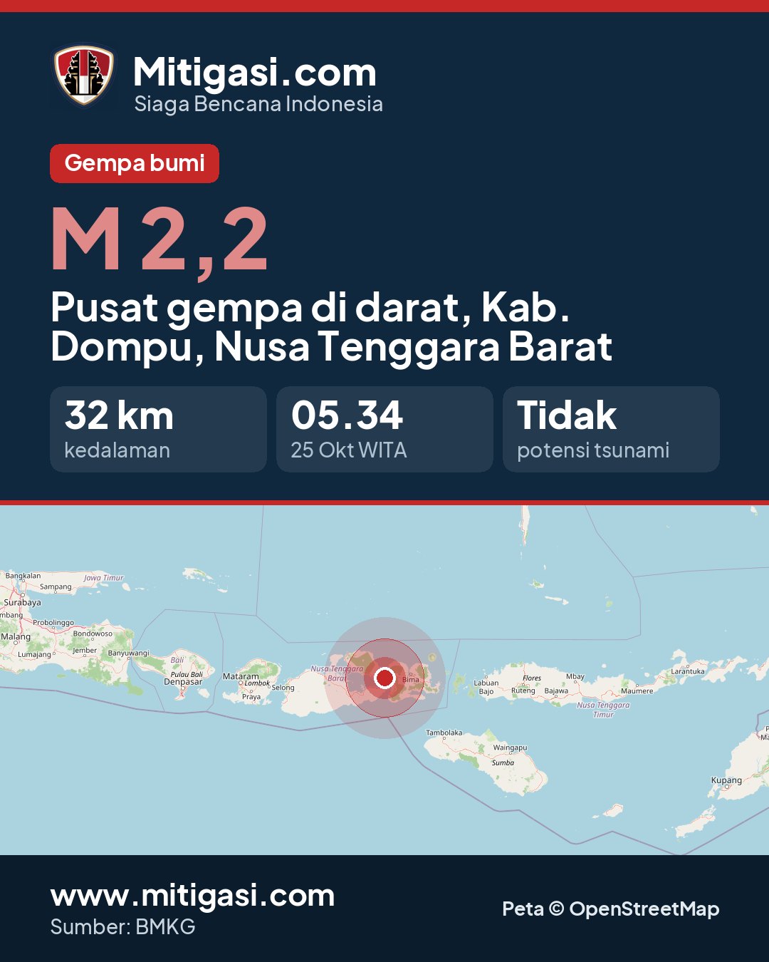 Gambar info untuk dibagikan