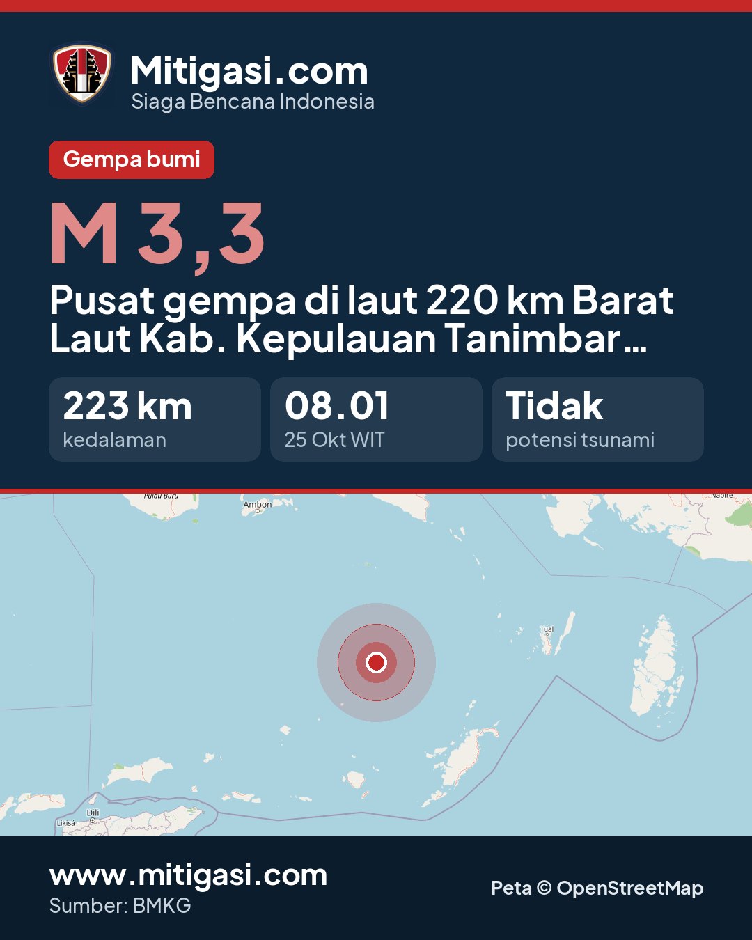 Gambar info untuk dibagikan
