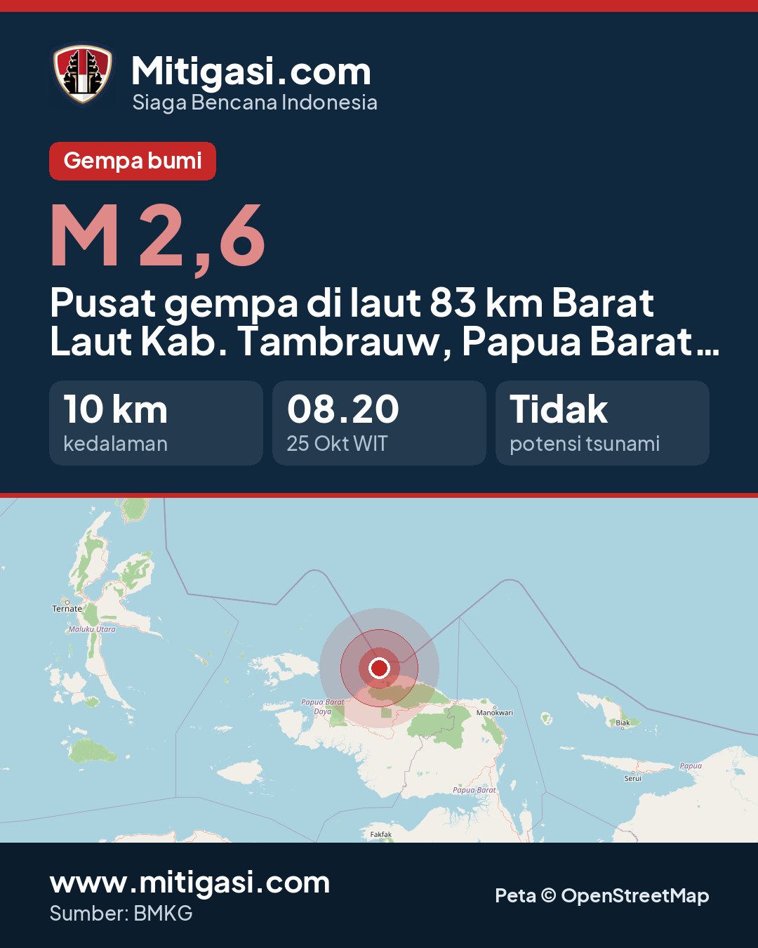 Gambar info untuk dibagikan