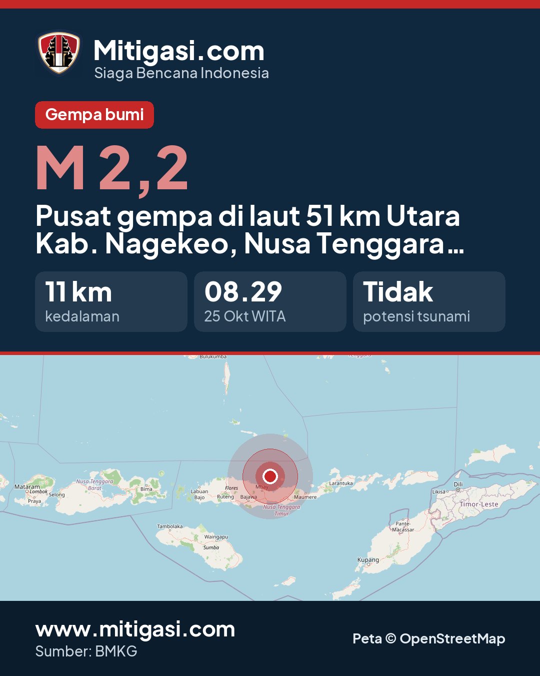 Gambar info untuk dibagikan