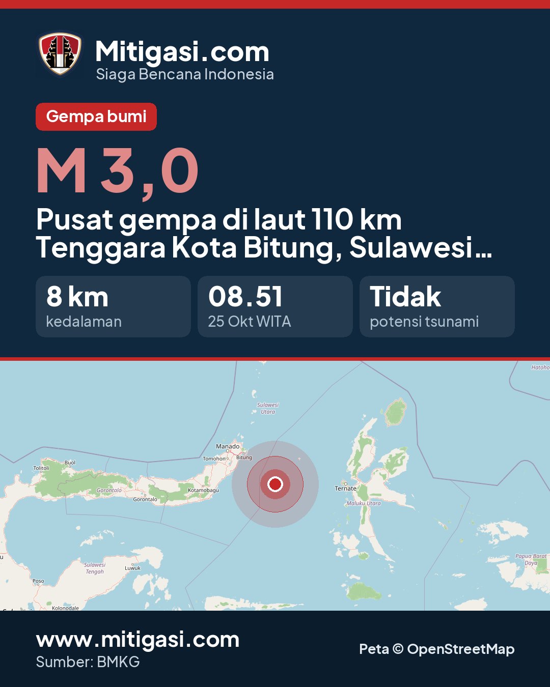 Gambar info untuk dibagikan