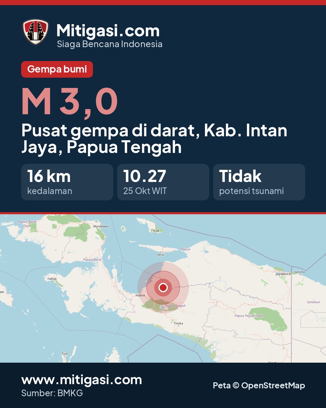 Gambar info untuk dibagikan