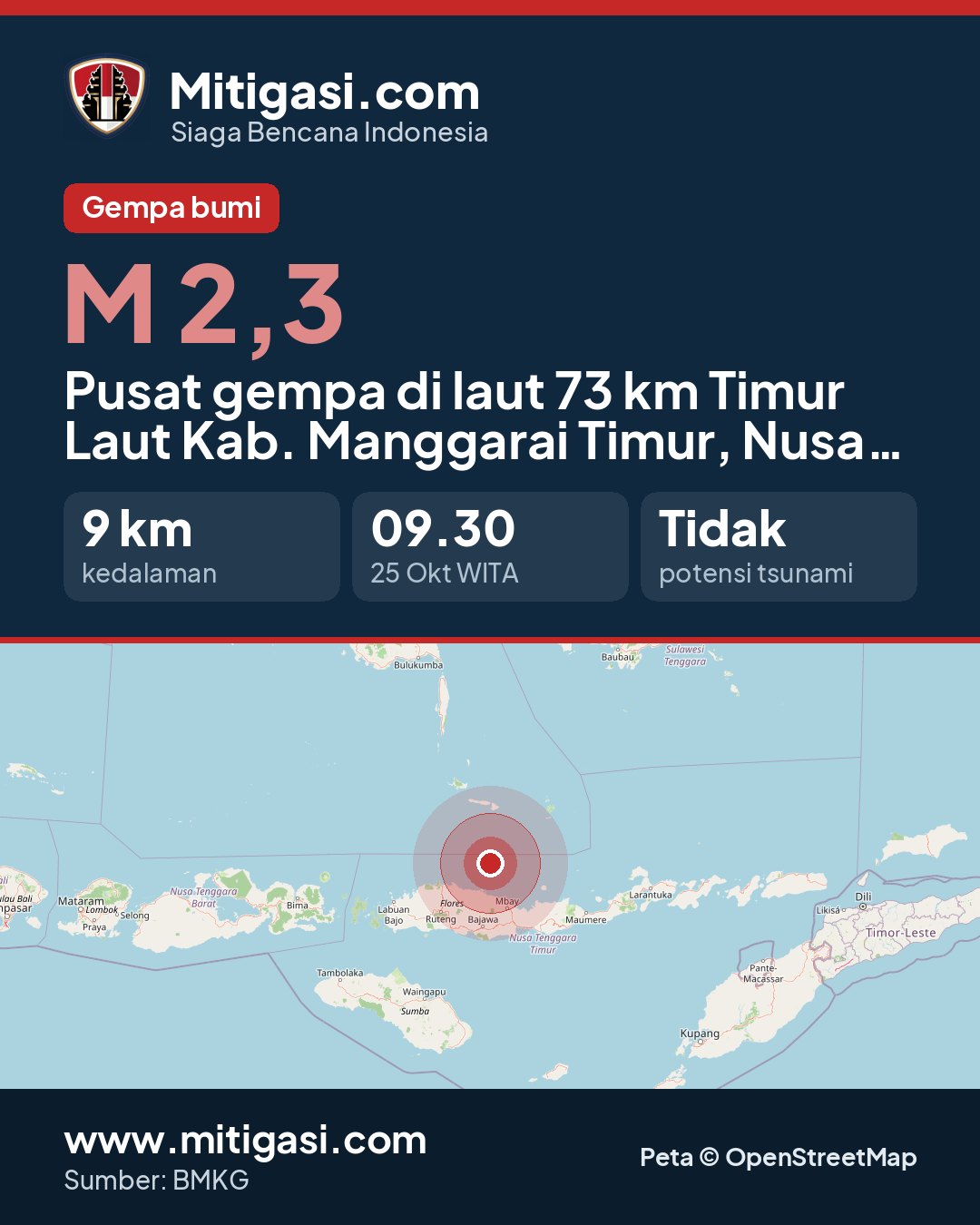 Gambar info untuk dibagikan