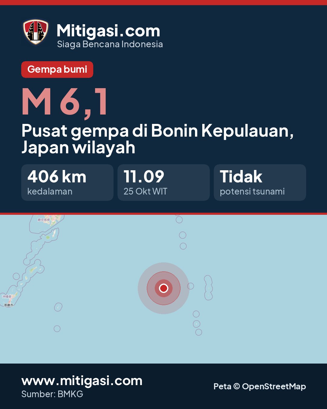 Gambar info untuk dibagikan