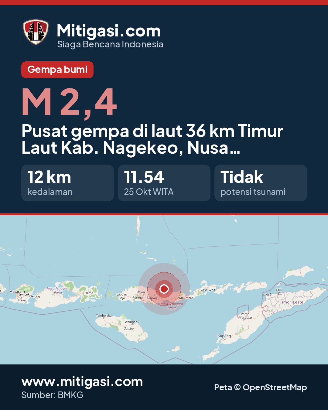 Gambar info untuk dibagikan