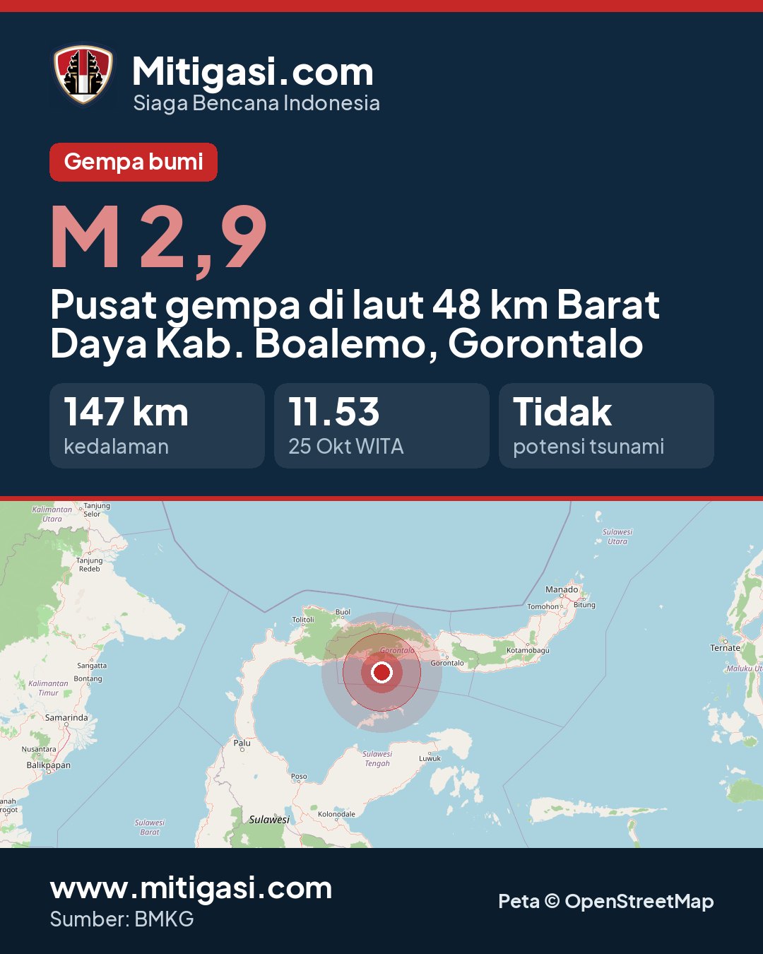 Gambar info untuk dibagikan