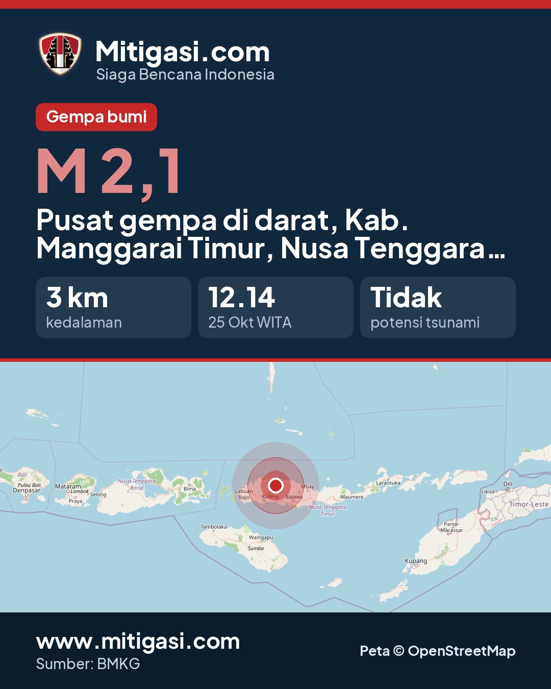 Gambar info untuk dibagikan