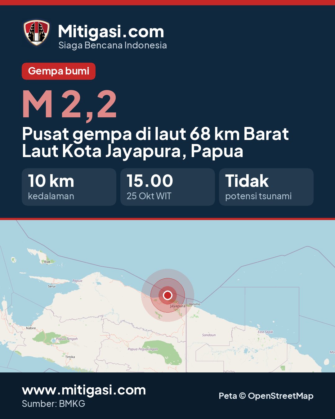 Gambar info untuk dibagikan