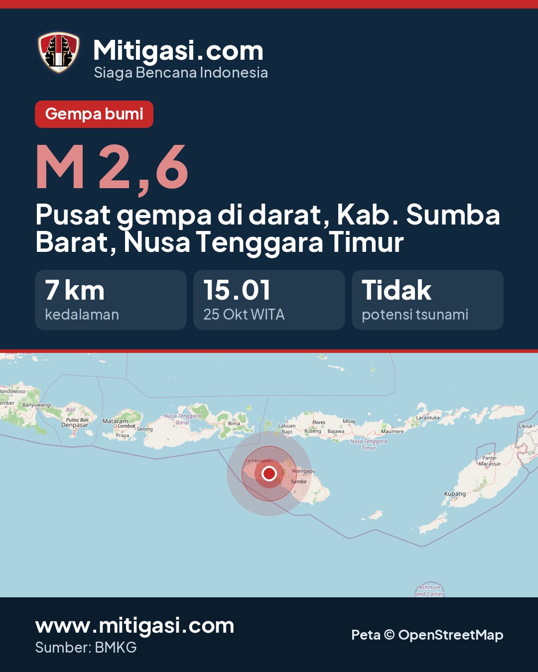Gambar info untuk dibagikan