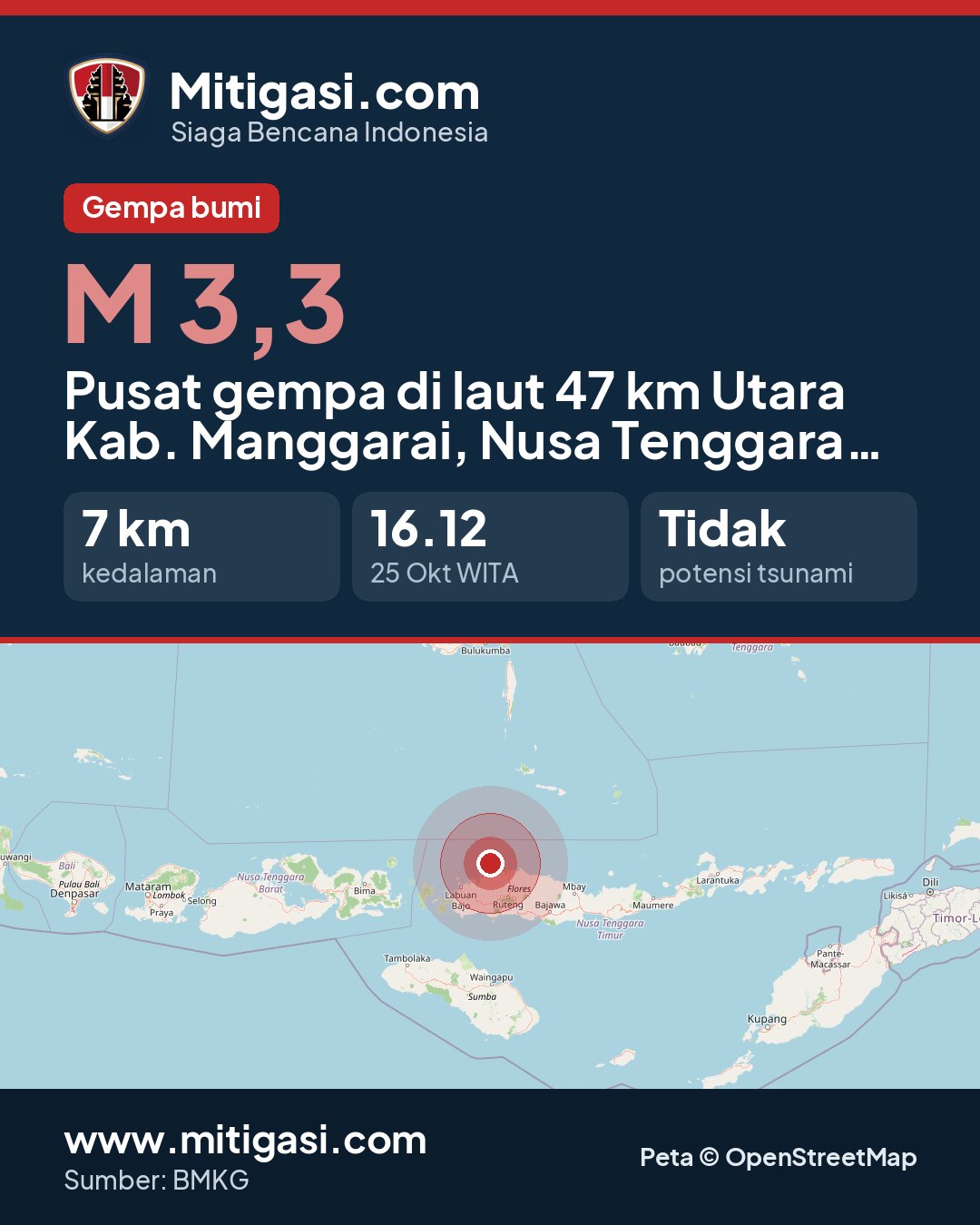 Gambar info untuk dibagikan