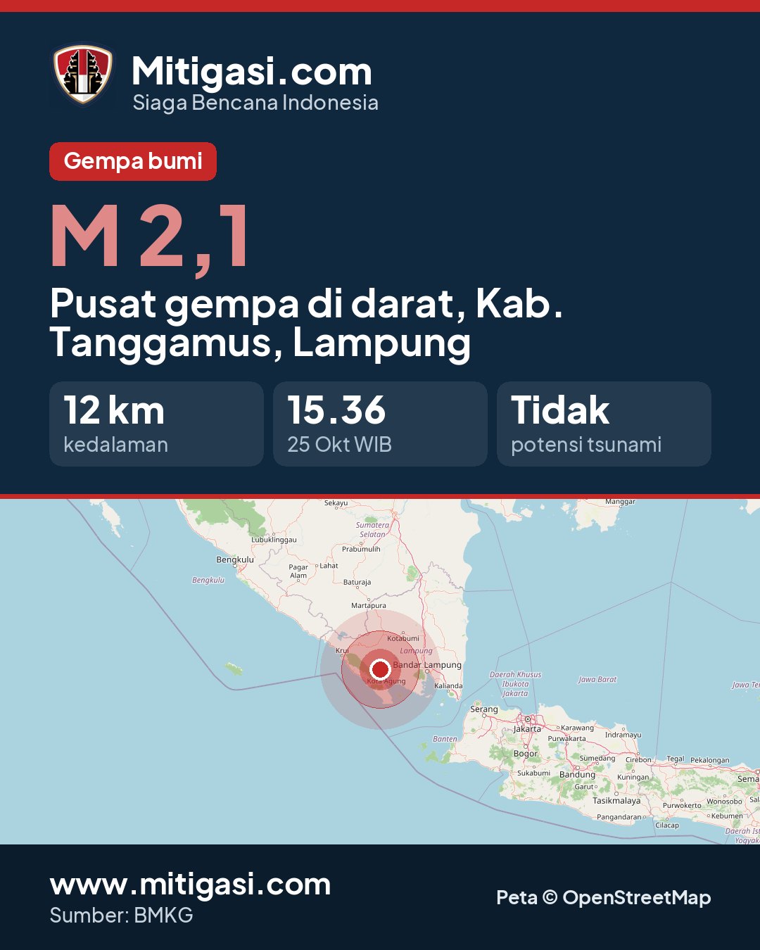 Gambar info untuk dibagikan