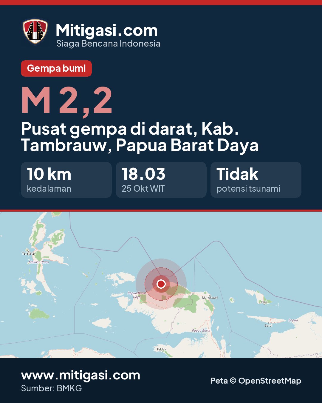 Gambar info untuk dibagikan