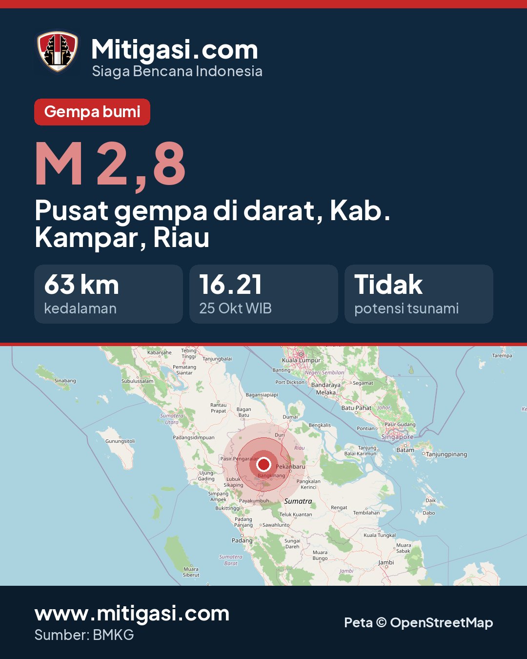 Gambar info untuk dibagikan