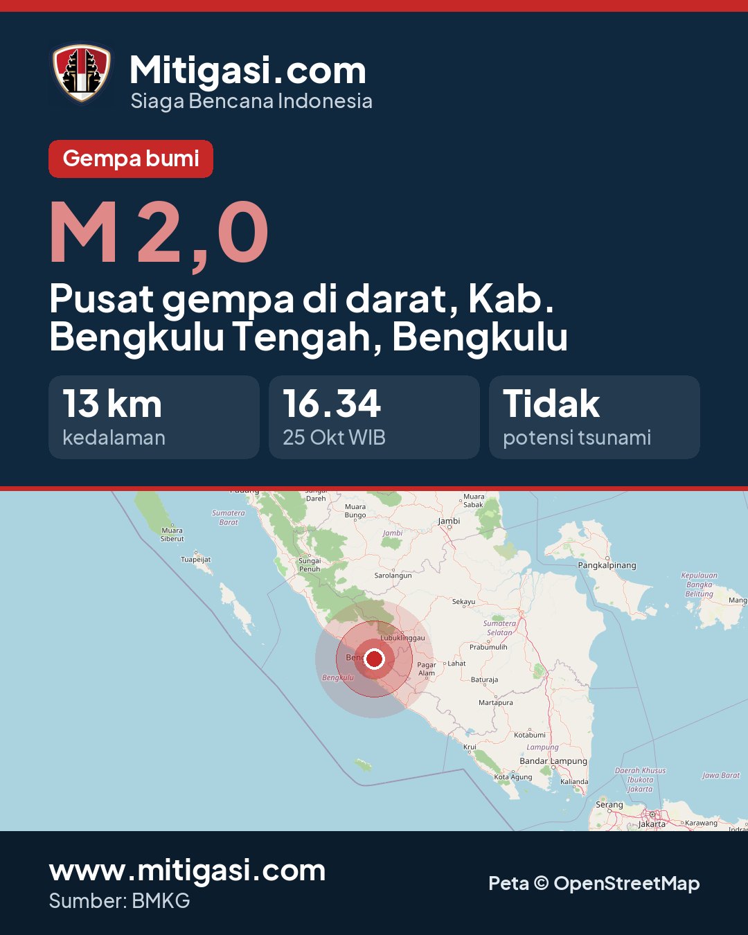 Gambar info untuk dibagikan