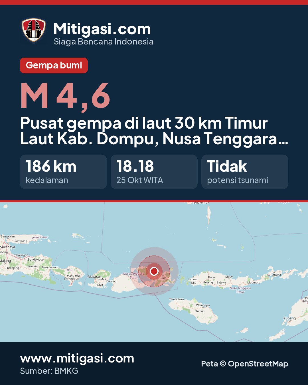 Gambar info untuk dibagikan