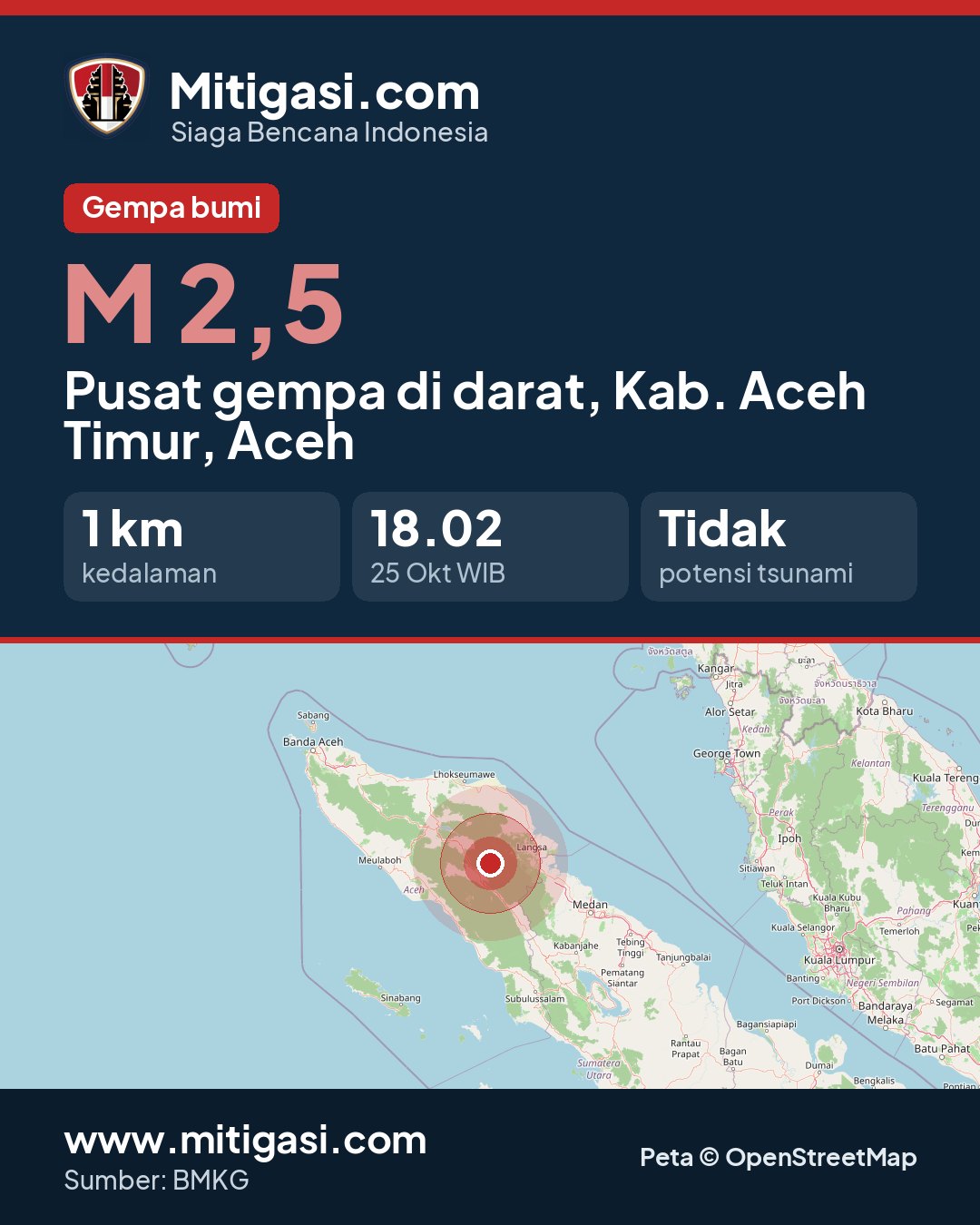Gambar info untuk dibagikan