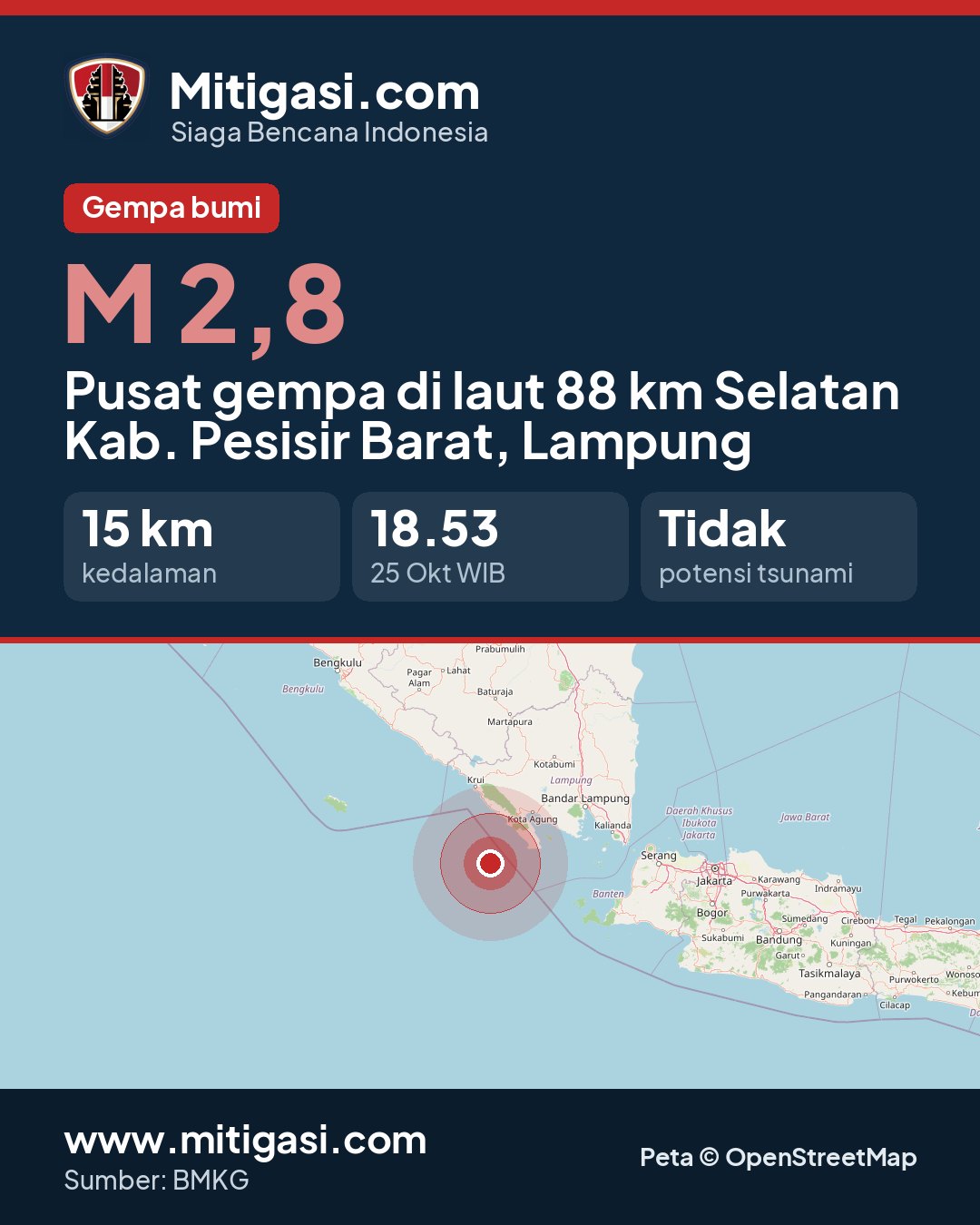 Gambar info untuk dibagikan
