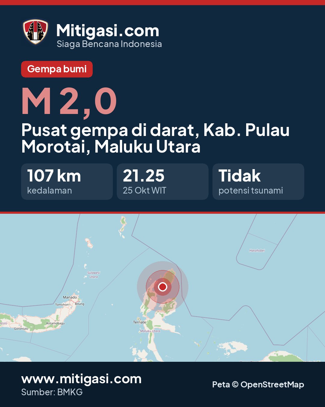 Gambar info untuk dibagikan