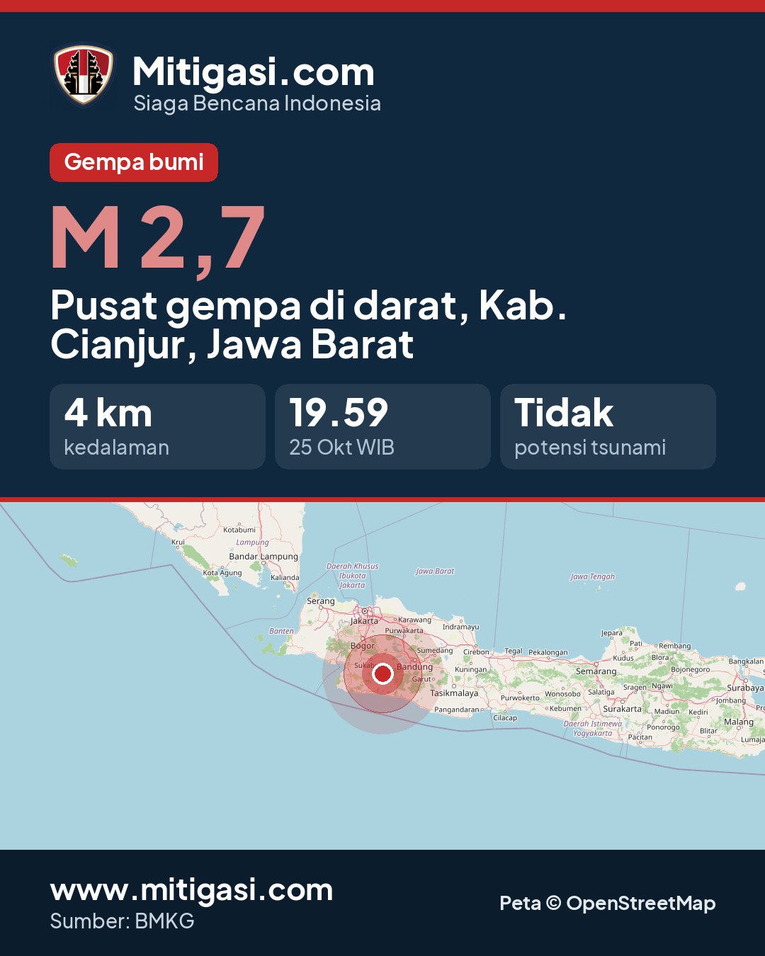 Gambar info untuk dibagikan