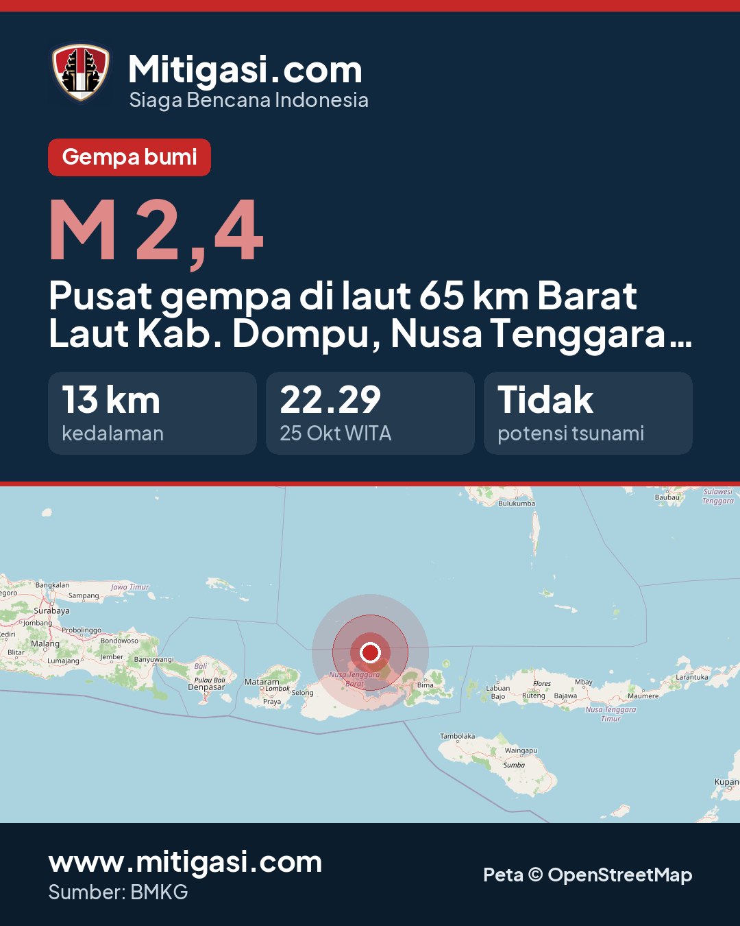 Gambar info untuk dibagikan