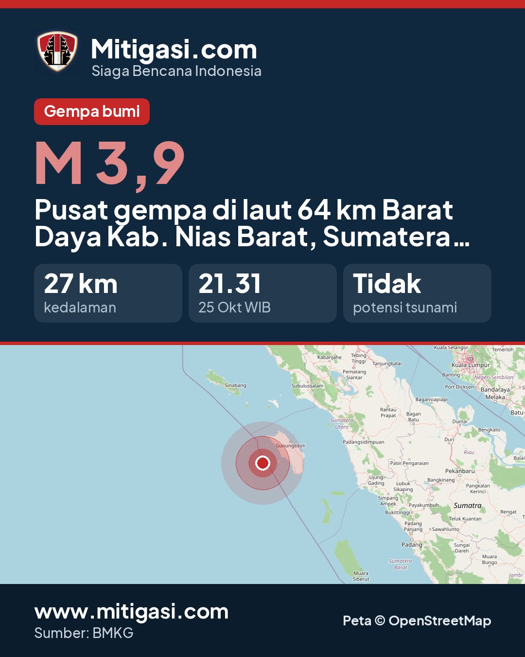 Gambar info untuk dibagikan