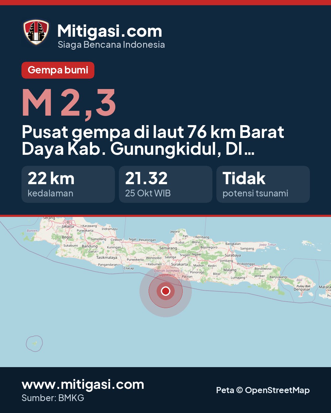 Gambar info untuk dibagikan