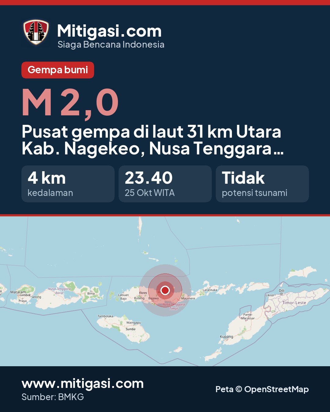 Gambar info untuk dibagikan