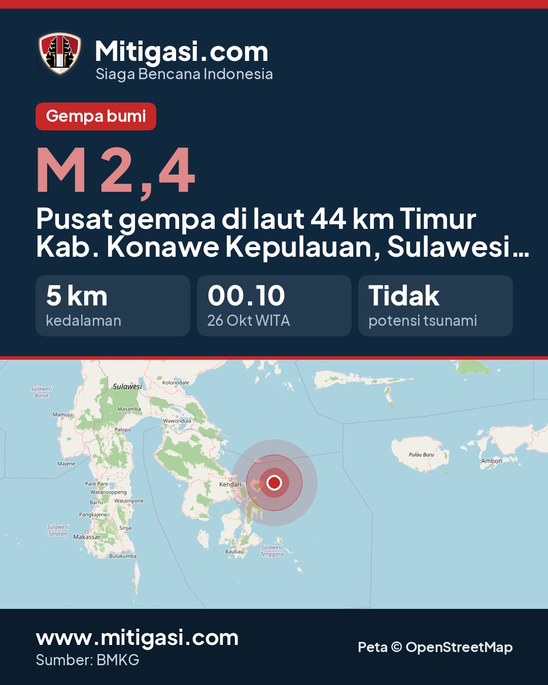 Gambar info untuk dibagikan