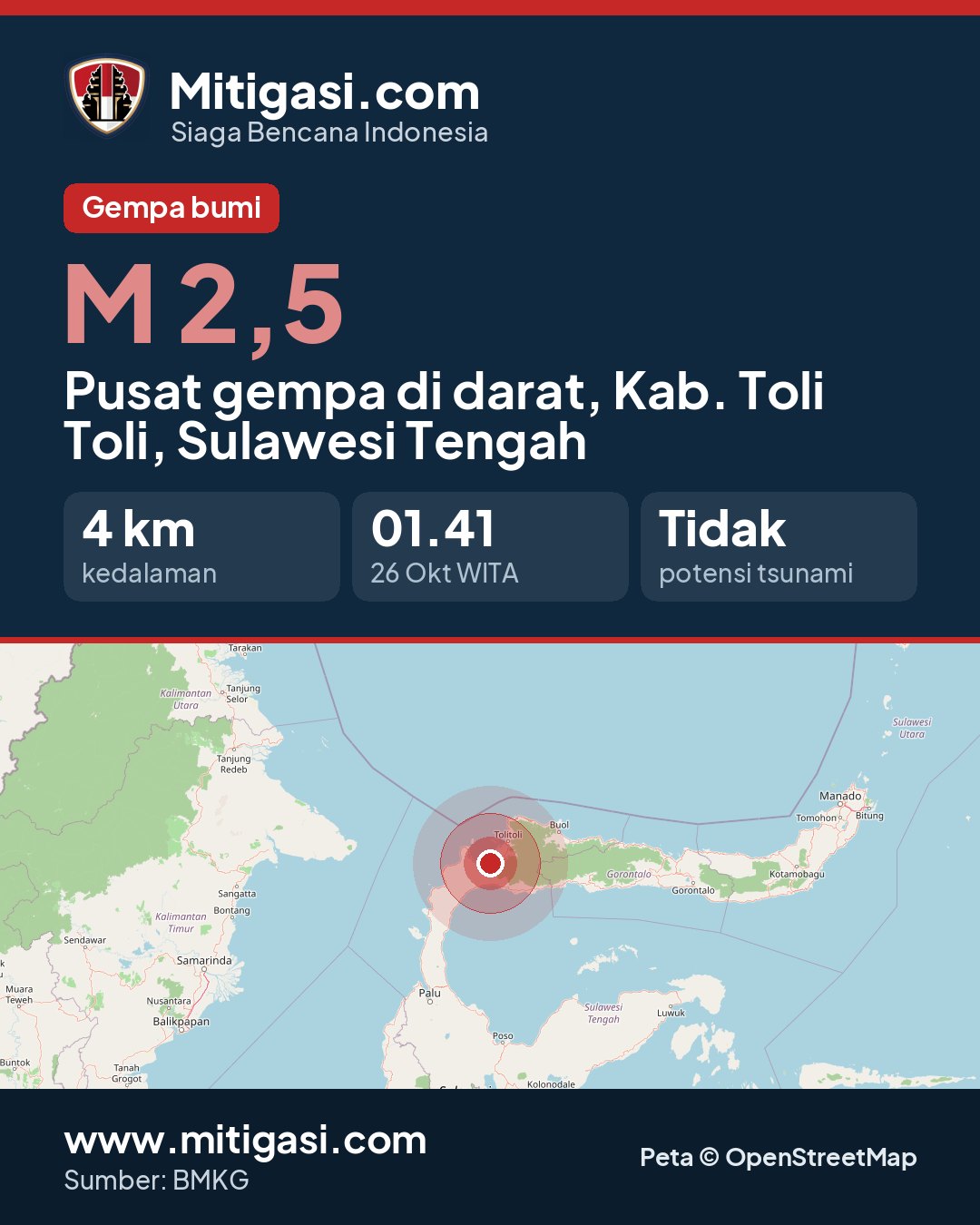 Gambar info untuk dibagikan