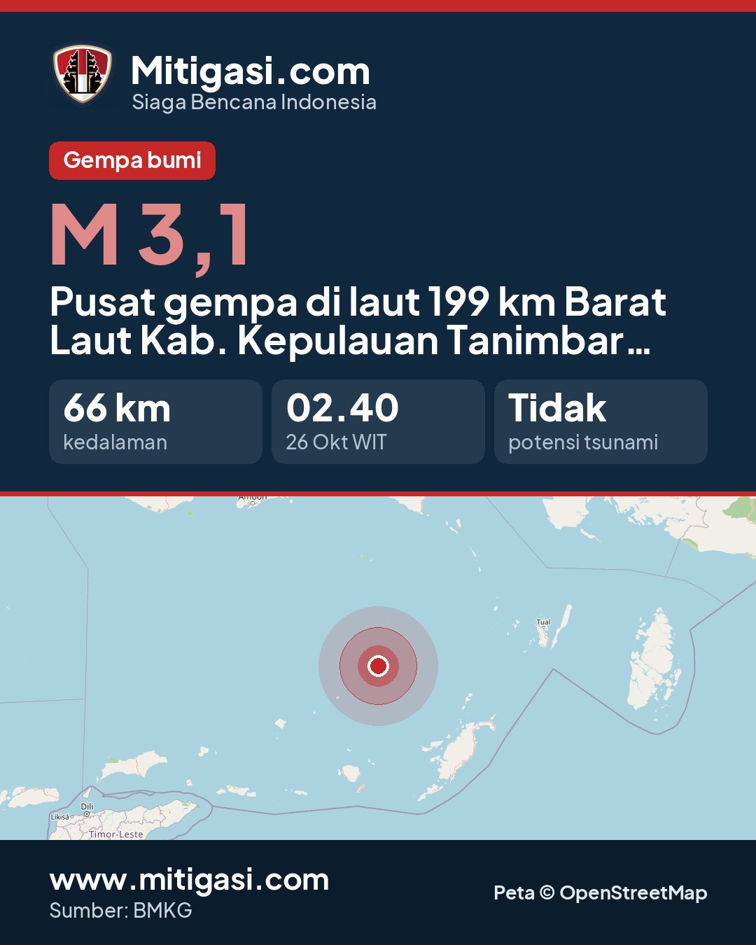 Gambar info untuk dibagikan