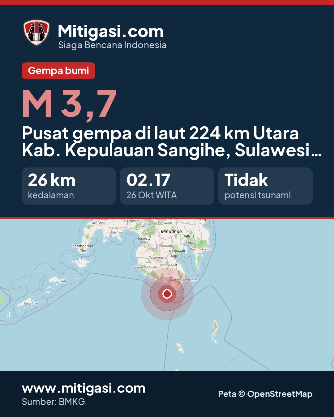 Gambar info untuk dibagikan