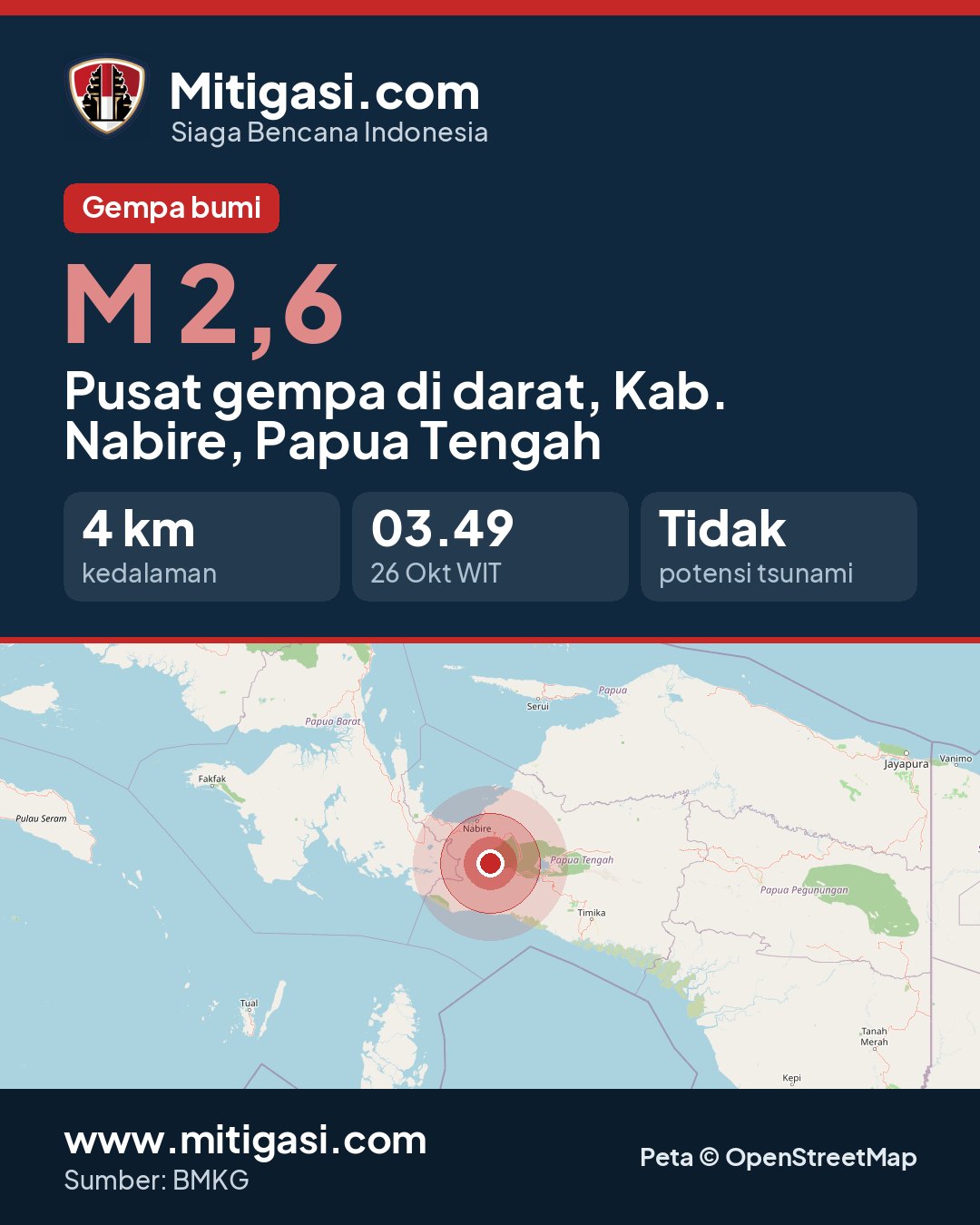 Gambar info untuk dibagikan