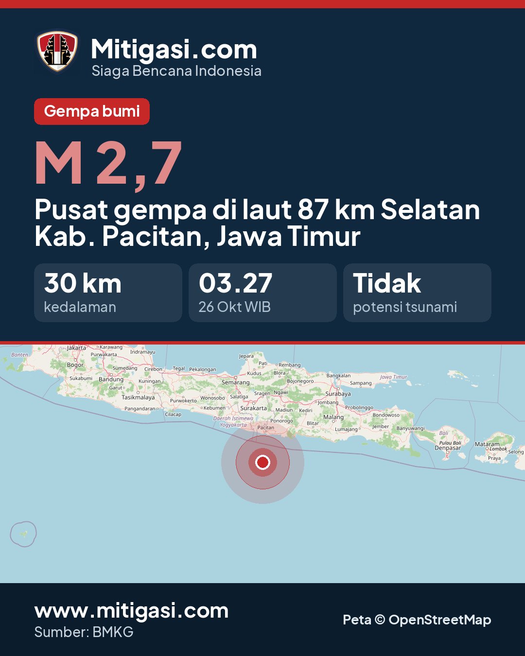 Gambar info untuk dibagikan