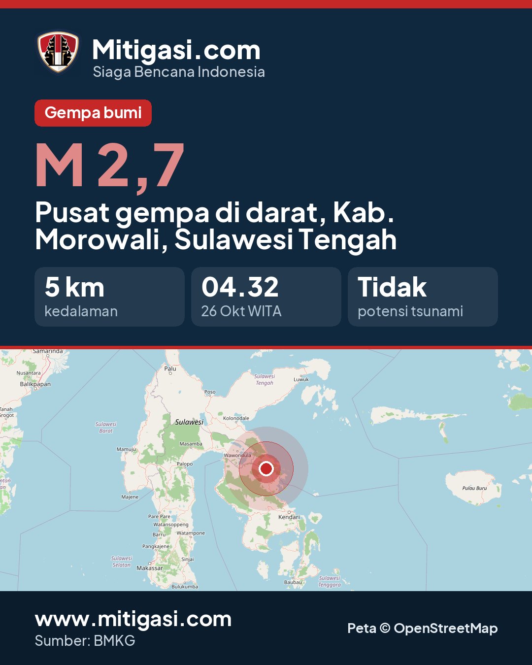 Gambar info untuk dibagikan