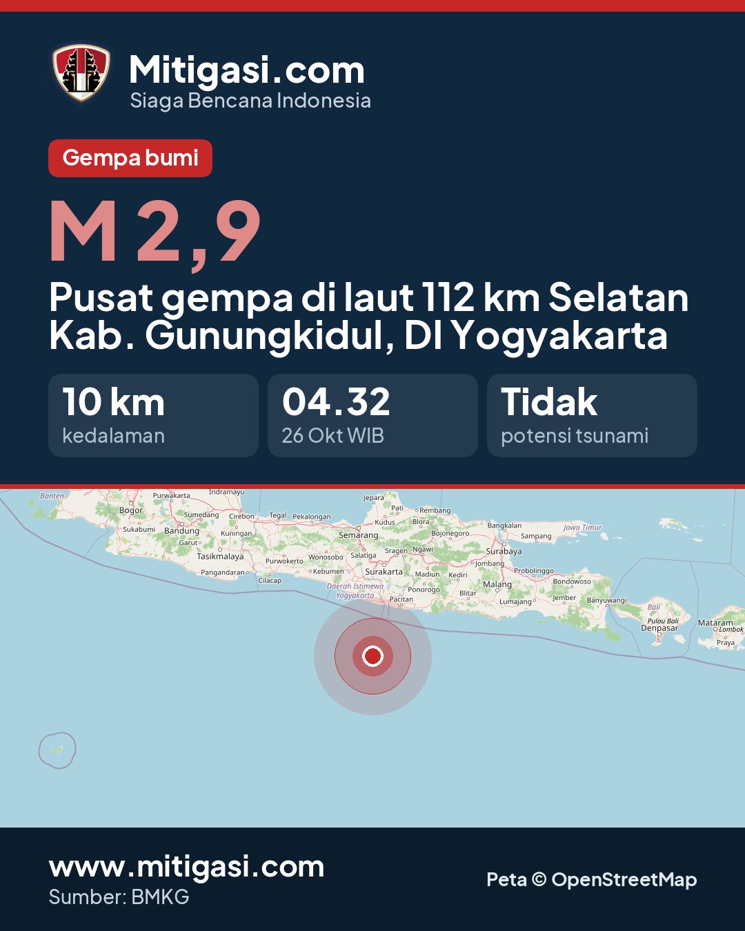 Gambar info untuk dibagikan