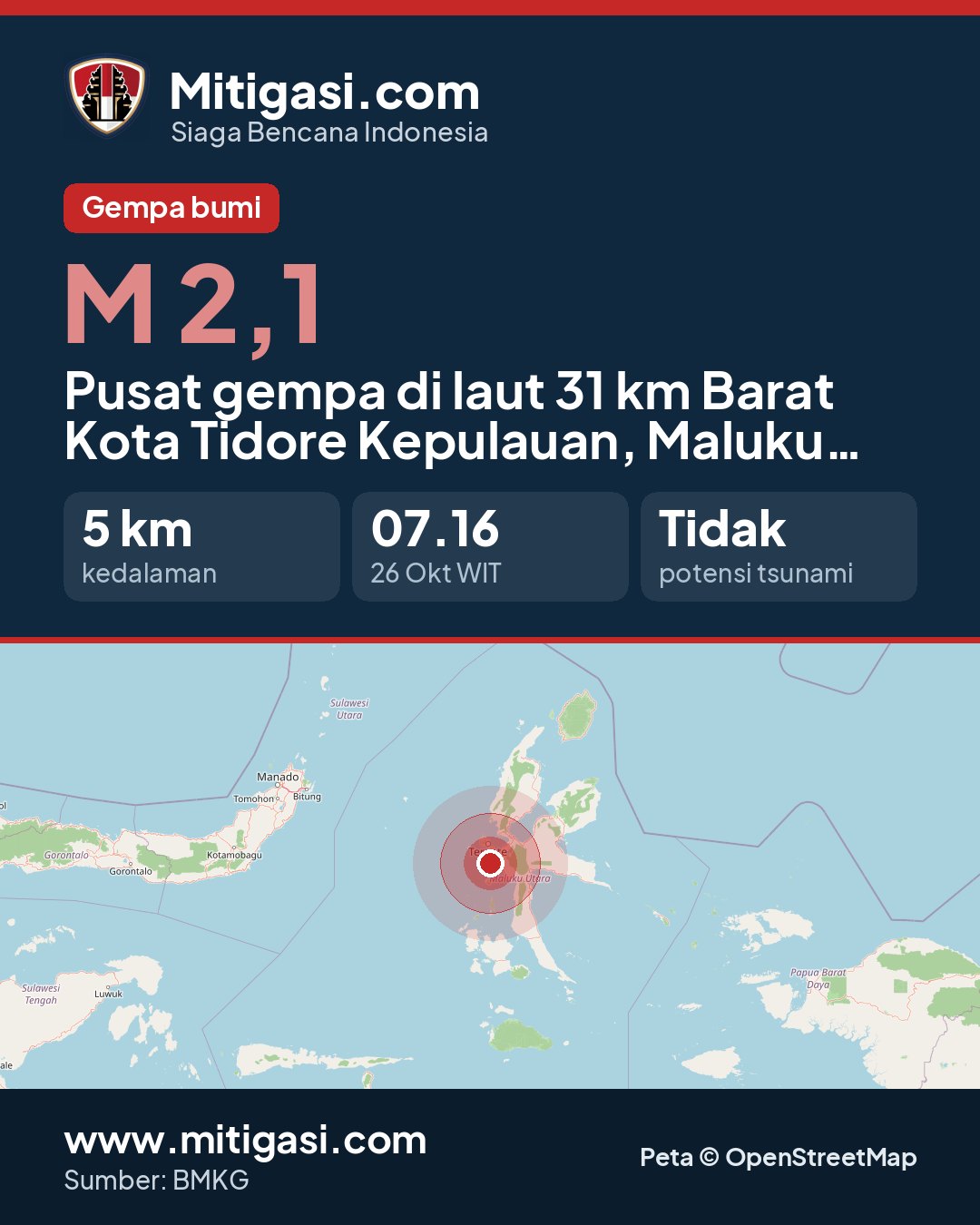 Gambar info untuk dibagikan