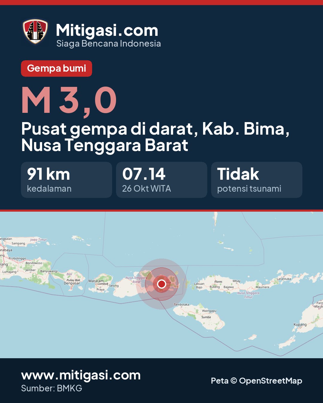 Gambar info untuk dibagikan