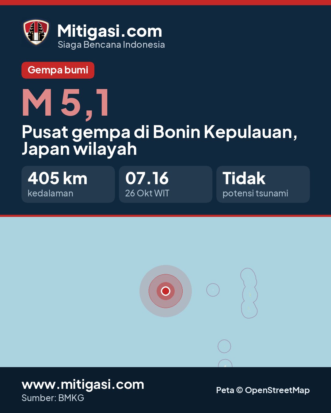 Gambar info untuk dibagikan