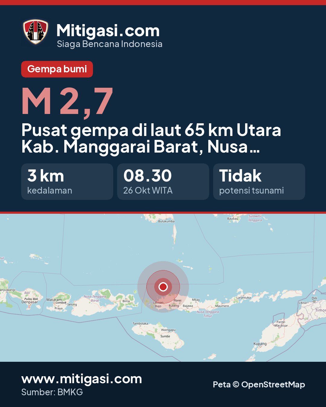 Gambar info untuk dibagikan