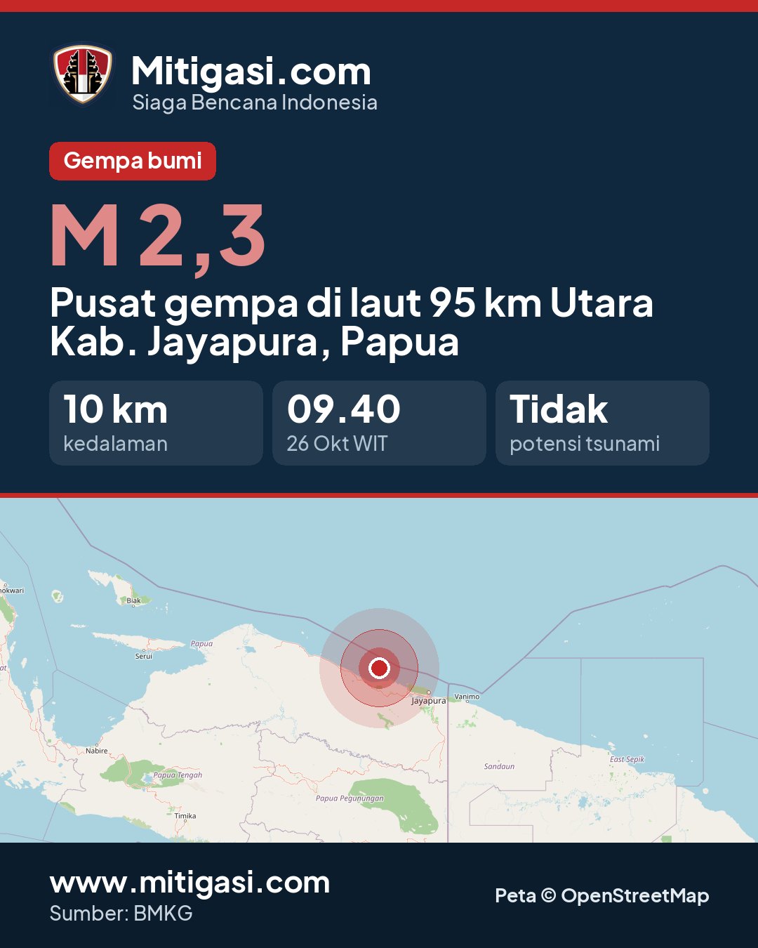 Gambar info untuk dibagikan