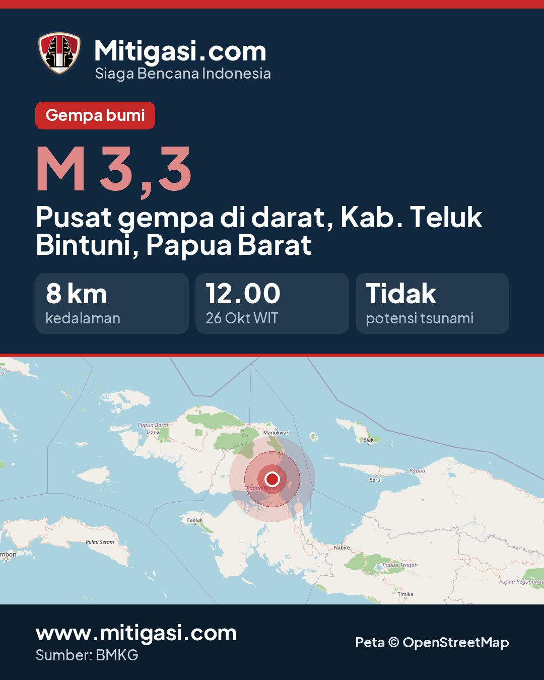 Gambar info untuk dibagikan
