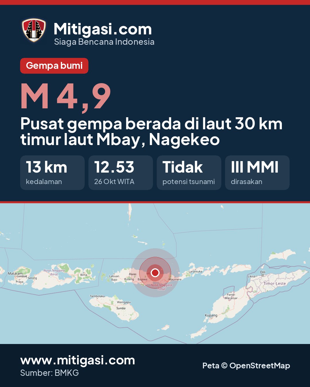 Info image to share